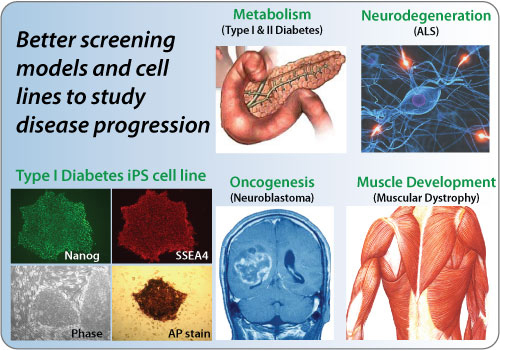 Disease-Specific iPSCs
